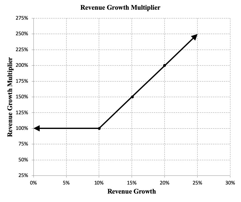 revenuegrowtha01a.jpg